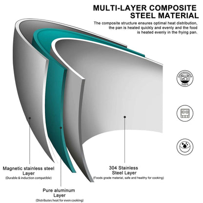 304 Stainless Steel Frying Pan – Nonstick Performance Without Coating for Gas & Induction Cooking